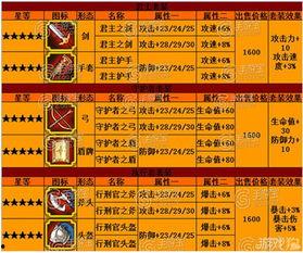 最新套装爆料配方,探寻神秘元素，解锁神秘力量